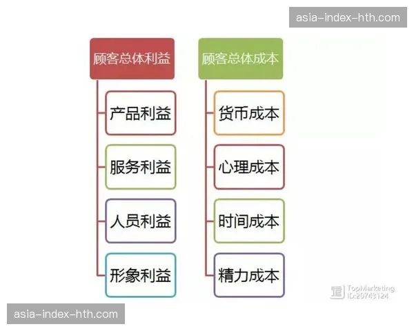 媒体内容分发正从中心化走向网格化 提升内容触达精准度