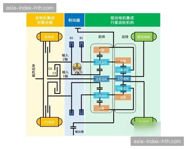 引擎底层正从封闭架构向开放生态演进，促进第三方能力接入